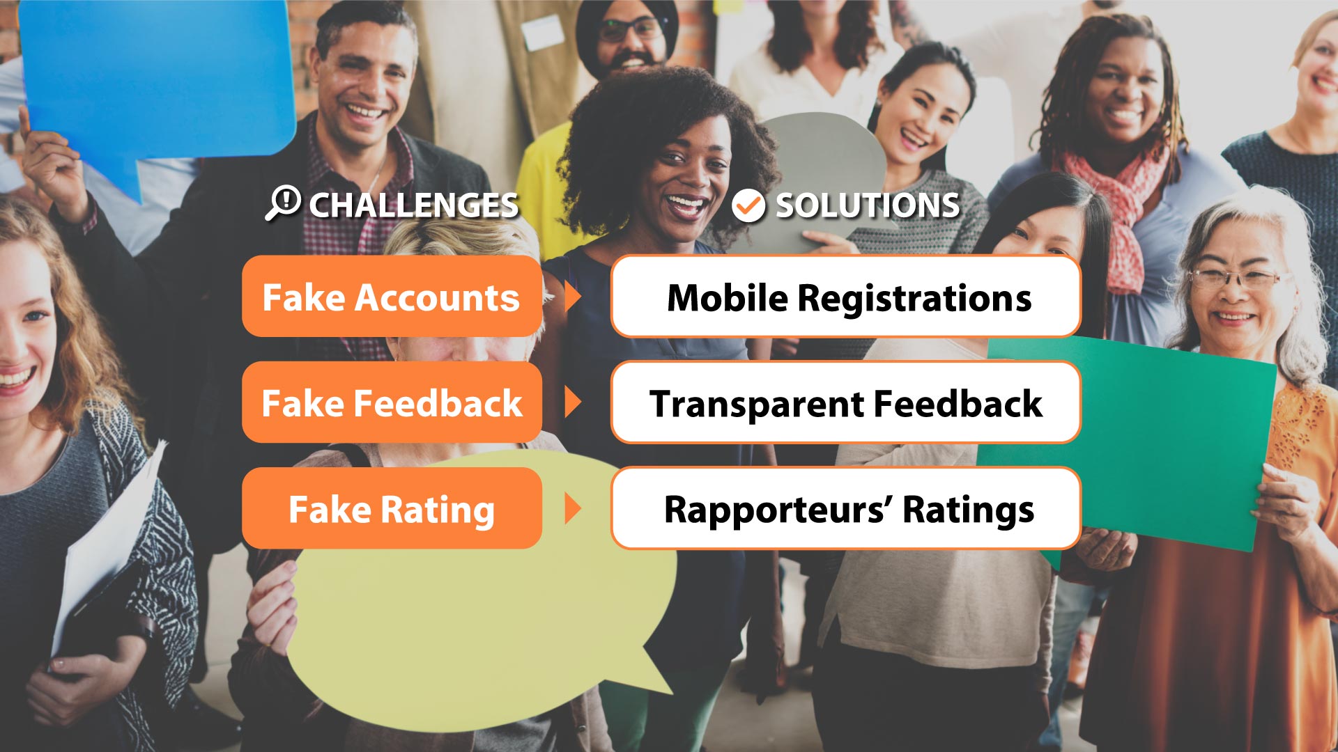 Challenges (Fake Accounts, Fake Feedback, Fake Ratings) - Solutions (Mobile Registrations, Transparent Feedback, Rapporteur's Ratings)